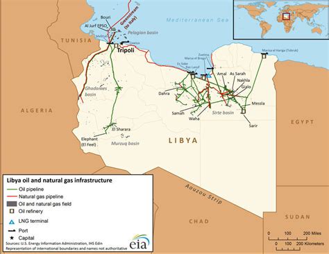 Libya - Regional Politics