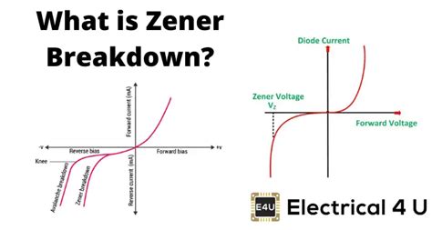 Zener Breakdown and Zener Characteristic | Electrical4U