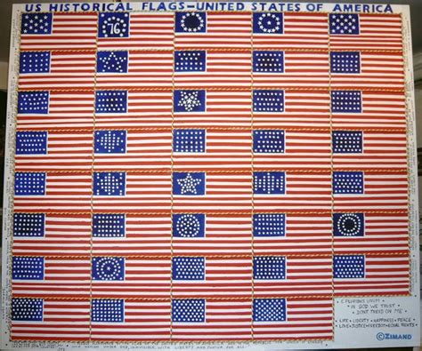 U.S. Flags through the years | Historical flags, Flag, List of flags