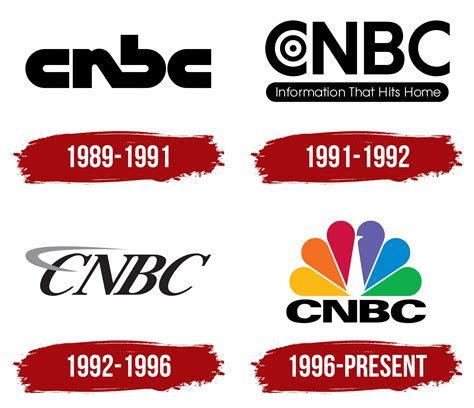 CNBC Logo, symbol, meaning, history, PNG, brand