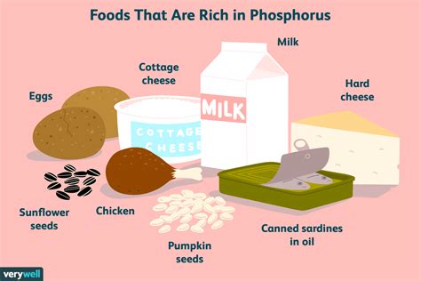 Phosphate: Side Effects, Dosage, and Interactions