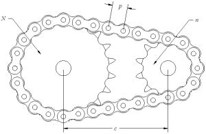 Sprocket and Chain Length Calculator