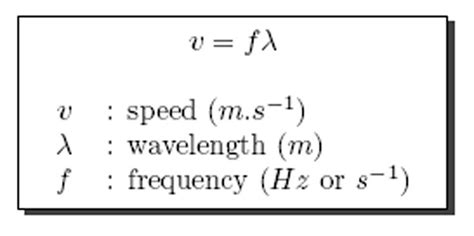 a black and white photo with the words speed m s, wave length m f