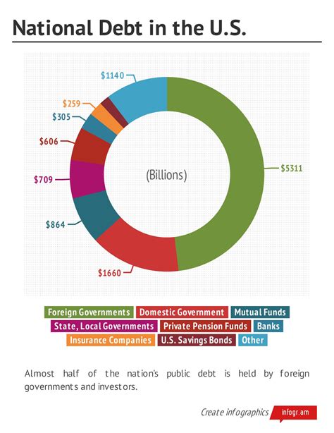 How Our Country's Debt Affects All Americans in the United States