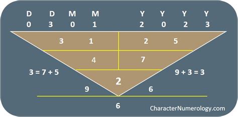 Best Birth Dates in 2023 - Babies of Charisma Ultimate Guide