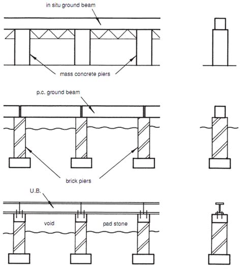 Pier And Beam Foundation House Plans