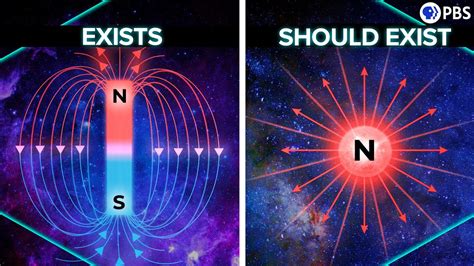 Why Magnetic Monopoles SHOULD Exist - Go IT