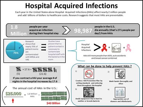 Straight, No Chaser: Hospital-Acquired Infections - Jeffrey Sterling, MD