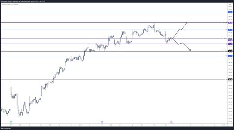 NASDAQ:MSFT Chart Image by MillionaireTradersSociety — TradingView