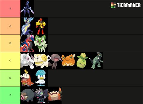 New Scarlet & Violet Pokemon tier list (this is not a defective tier list) | Fandom