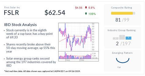 First Solar Stock Shines Bright In Growing Market | Investor's Business ...