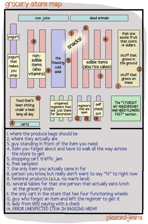 Every Grocery Store Ever (A Useful Map)