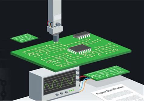 The PCB Assembly Process - PCB Assembly - PCBway