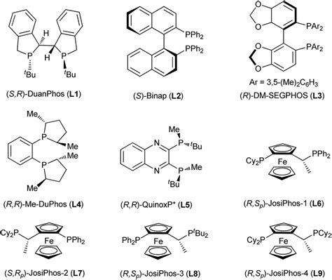 Structures of the phosphine ligands screened | Download Scientific Diagram