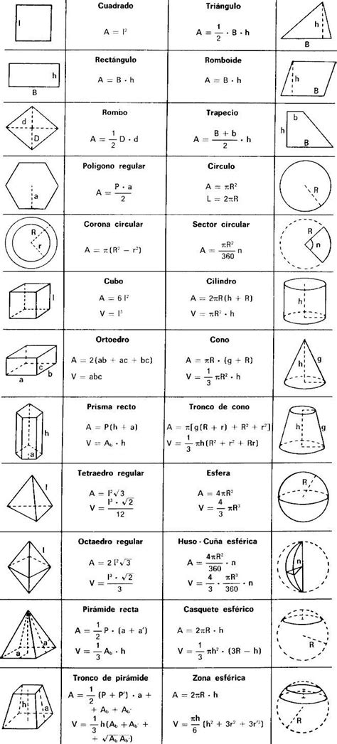 Math geometry – Artofit