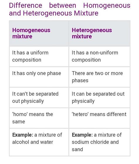 Difference Between Homogeneous And Heterogeneous Mixtures Homogeneous - Riset