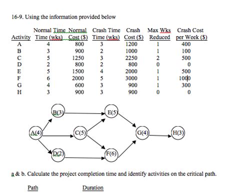 Solved: Use The Following Information To Construct A Netwo... | Chegg.com