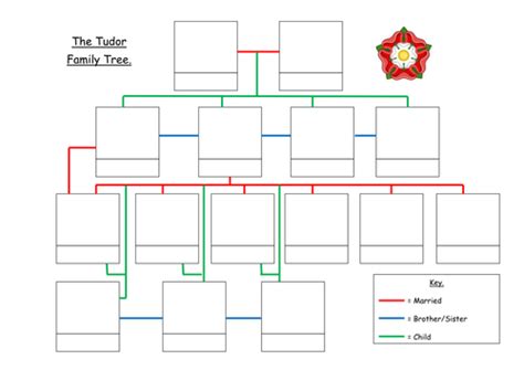 KS2 Tudor family tree activity | Teaching Resources