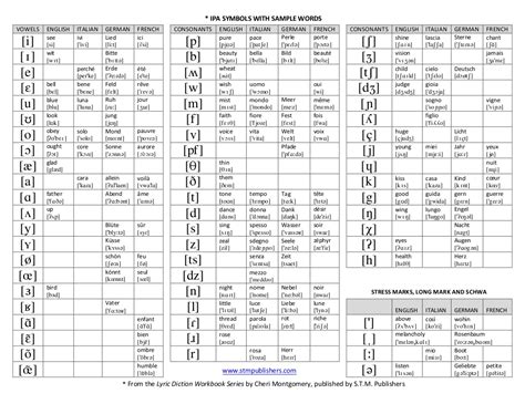 Ipa Vowel Chart With Examples