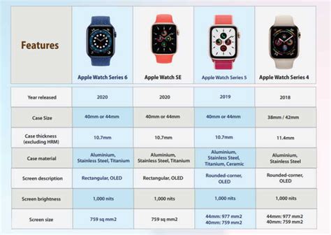 Apple Watch Comparison - SuperWatches