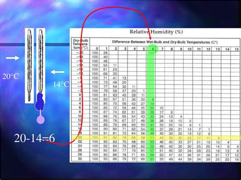 PPT - Dew Point & Relative Humidity PowerPoint Presentation, free download - ID:2761646