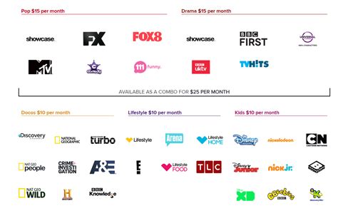 Everything You Need To Know About Foxtel Now