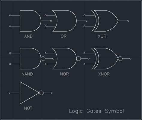 Logic Gates Symbol | | CAD Block And Typical Drawing For Designers