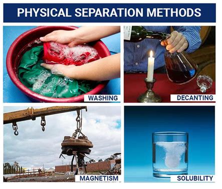 Separating Mixtures | Physical Separation Techniques | Chemistry