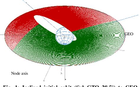 Figure 1 from 1 ADVANTAGES OF A CONTINUOUS THRUST STRATEGY FROM A GEOSYNCHRONOUS TRANSFER ORBIT ...