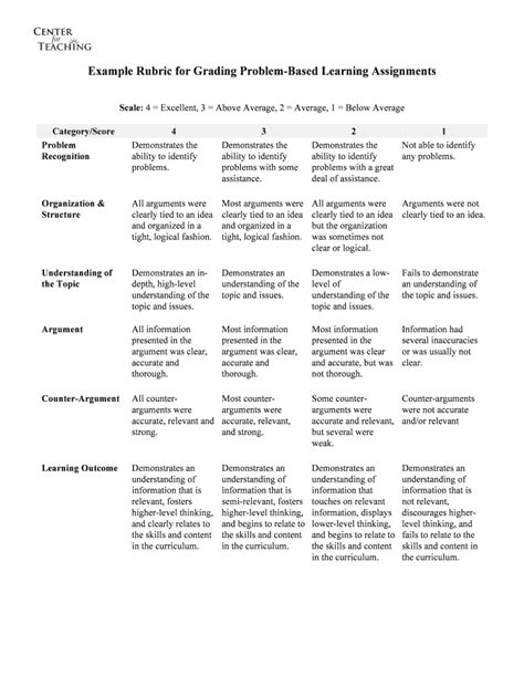 Fillable Online Example Rubric for Grading Problem-Based Learning Assignments Fax Email Print ...