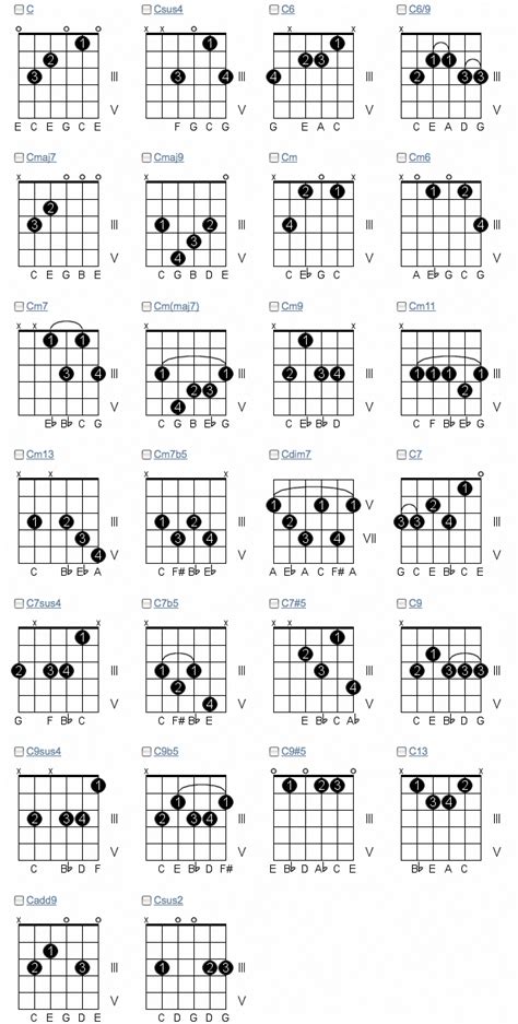 Six String Guitar Chords | Musical Chords