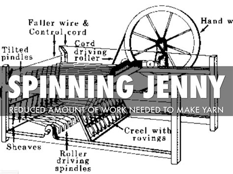 Spinning Jenny Diagram