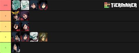 RANKING ALL MADARA Tier List (Community Rankings) - TierMaker