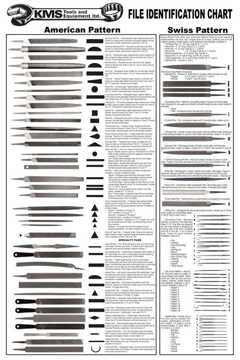 File Identification Chart | Woodworking tools, Woodworking tools storage, Antique woodworking tools