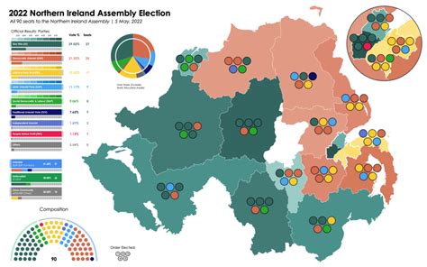 An Historic Northern Ireland Election - Brexit Institute