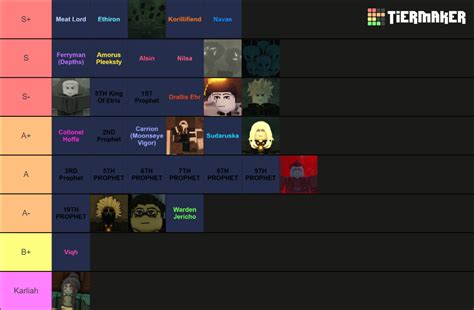 Deepwoken Race Tier List 2024 - Megen Sidoney