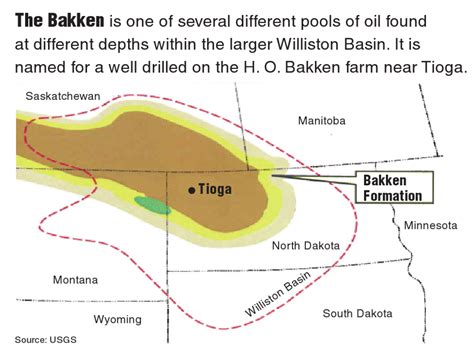 Famous Bakken formation named for North Dakota homesteaders - Mitchell ...