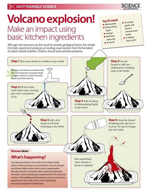 the volcano explosion poster shows how to make an impact using basic kitchen ingredients and ...