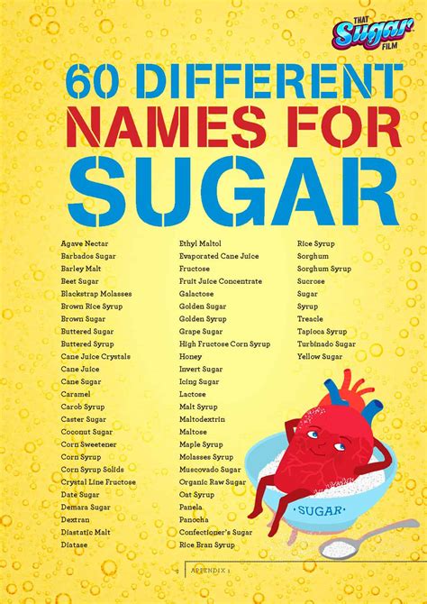 60-names-for-sugar-web - Total Gym Pulse