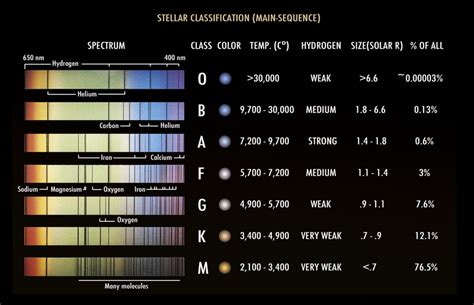 Superhabitable Planets | Answers in Genesis