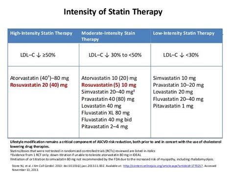 Diabetic dyslipidemic patients