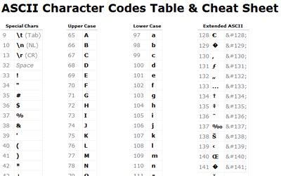 ascii-table-cheat-sheet1 - Hungred Dot Com