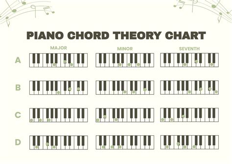 piano chord chart A0 piano note