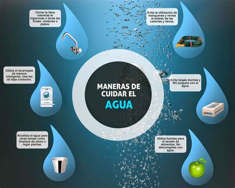 La importancia del agua: Pequeños gestos para ahorrar agua | La Voz del Tajo