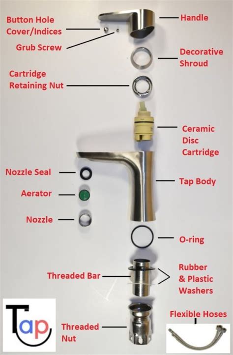 Kitchen Mixer Tap Parts Diagram | Reviewmotors.co