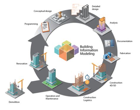 Everything You Should Know About Basics of BIM Technology – Bim Corner