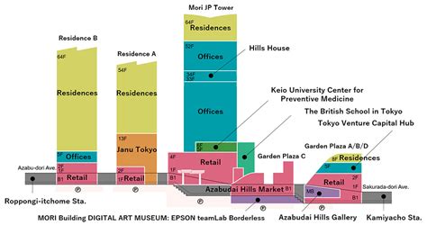 Mori Building to Open Azabudai Hills on November 24, 2023｜Press Releases｜Press Room｜Company ...