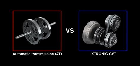 Continuously Variable Transmission VS. Automatic Transmission | by Bedang Sen | Medium