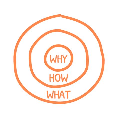 Start With Why Book | Simon Sinek - Simon Sinek