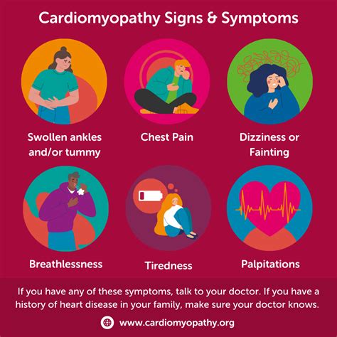 Symptoms of Cardiomyopathy | Cardiomyopathy UK